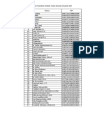 DAFTAR NAMA PEGAWAI TENDIK YANG BELUM UPLOAD SKP