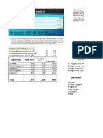 Dual Rate Method Budget Cost Allocation