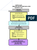 Carta Alir Protim m3 Thn 6 2010