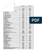 Consolidated Balance Sheet: As at 31st March, 2021