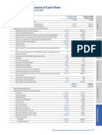 Consolidated Statement of Cash Flows: For The Year Ended 31st March, 2021