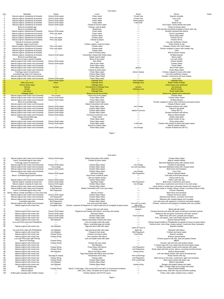 Chart | PDF