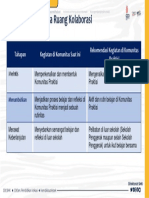 LK Ruang Kolaborasi Komunitas Praktisi-Q