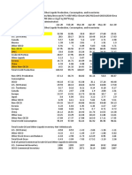 3a. International Petroleum and Other Liquids Production Consumption and Inventories