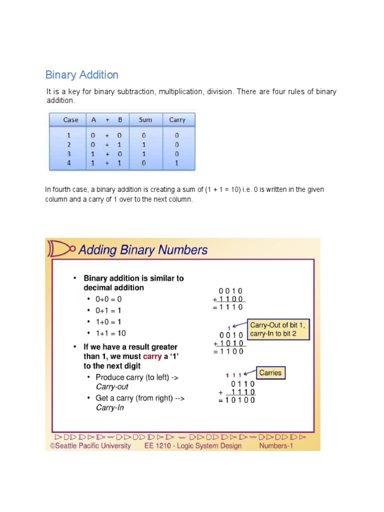 Binary Addition: It Is A Key For Binary Subtraction, Multiplication ...