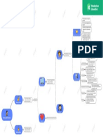 Mapa Conceptual 1