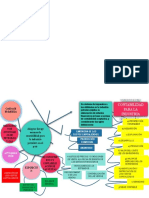 Mapa Mental Graciela