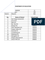 School Codes - East Maasim