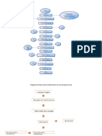 Diagramas de Flujo Preparaciones Sena