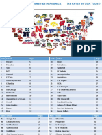 Top100 American Universities