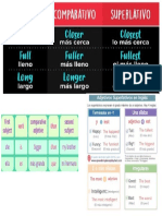 comparativo y superlativo