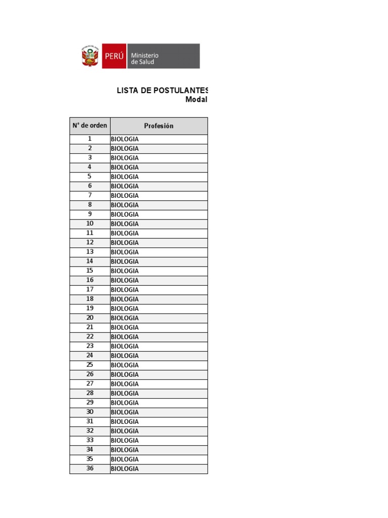 Lista de postulantes aptos de la carrera de Biología al Serums 2022I a
