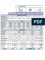 Comparativos Cotizaciones