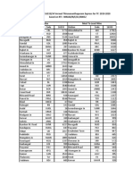 Passenger Count of 16333/34 Veraval Thiruvananthapuram Express For FY: 2019-2020 Based On RTI: WRLBD/R/E/21/00052 Halt Wise Most To Least Wise