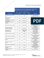 Puntos de vacunación en Napo, Orellana y Pichincha Rural en mayo