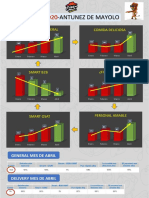 Ges de Abril y Acumulado