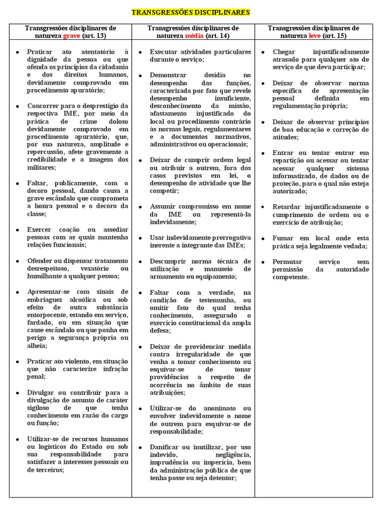 Transgressões Disciplinares Militares | PDF | Polícia | Ética aplicada