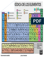 Tabla Periodica