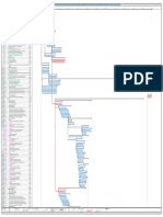 Diagrama Gant