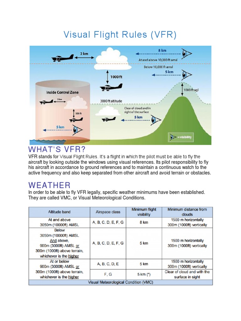Visual Flight Rules (VFR) W Hat'S VFR? PDF Visual Flight Rules Instrument Flight Rules