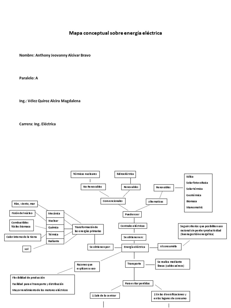 Mapa Conceptual Sobre Energía Eléctrica | PDF | Energía renovable ...