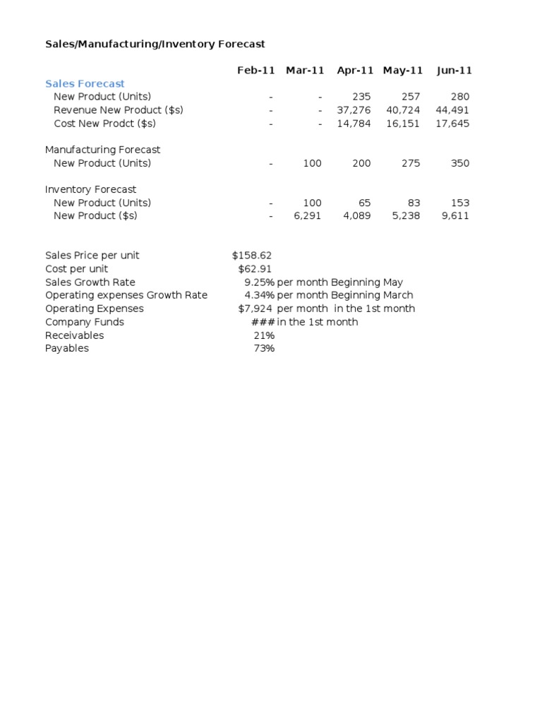 Sales and Inventory Forecast Report | PDF | Net Present Value | Cash ...