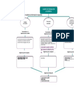 Diagrama Campos de Formación y Asignaturas