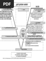 Tarea Diagrama V de Gowin