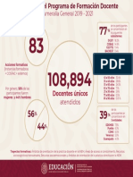 Infografia Numeralia - Docentes Únicos 2019-2021