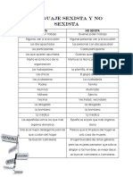 Comparación Entre El Lenguaje Sexista y No Sexista