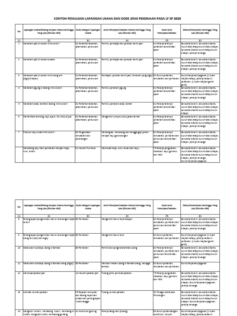 Kode Pekerjaan | PDF