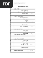 Download Daily Food Cost by Anggun Sari Sasmita SN57989635 doc pdf