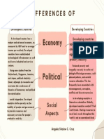 differences of economy, political and social