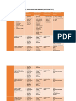 Kompilasi FGD II Diskusi Kellompok I