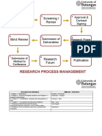 Call For A Paper Screening / Review: Research Process Management