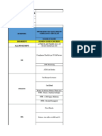 Action Board Per Depatment GT Mancom OCT 13 2021