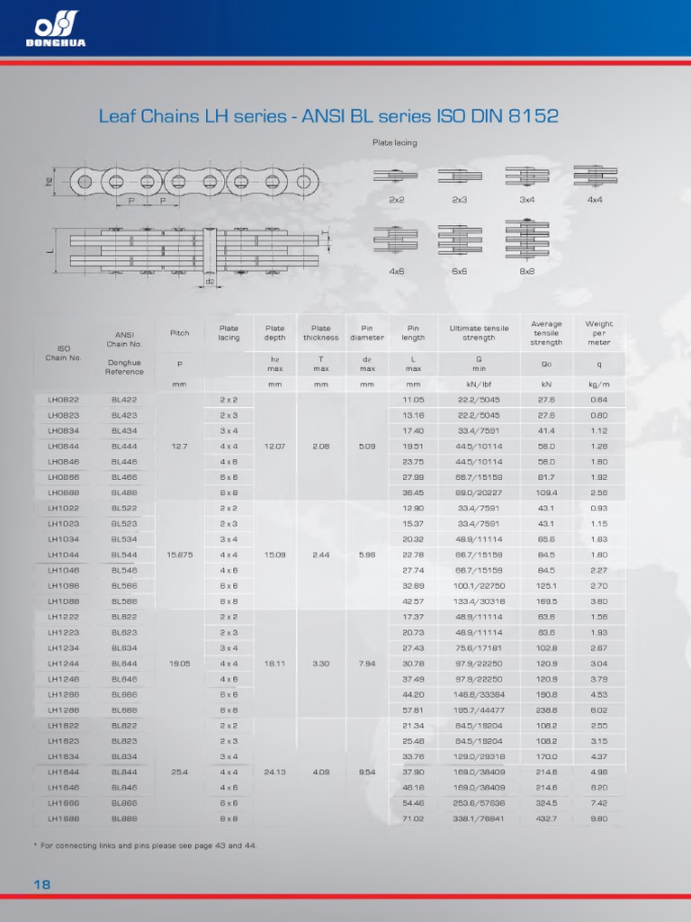 Leaf Chains LH Series - ANSI BL Series ISO DIN 8 1 5 2 | PDF