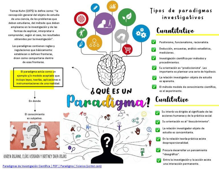 Tipos de Paradigmas en Investigación Científica | PDF | Método ...