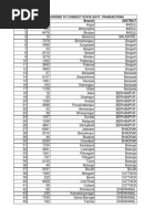 Akola District PIN and ZIP Codes List | PDF