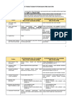 Info Pendaftaran SPM SPMU