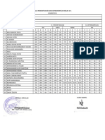 Nilai Pengetahuan dan Keterampilan Kelas 1 A