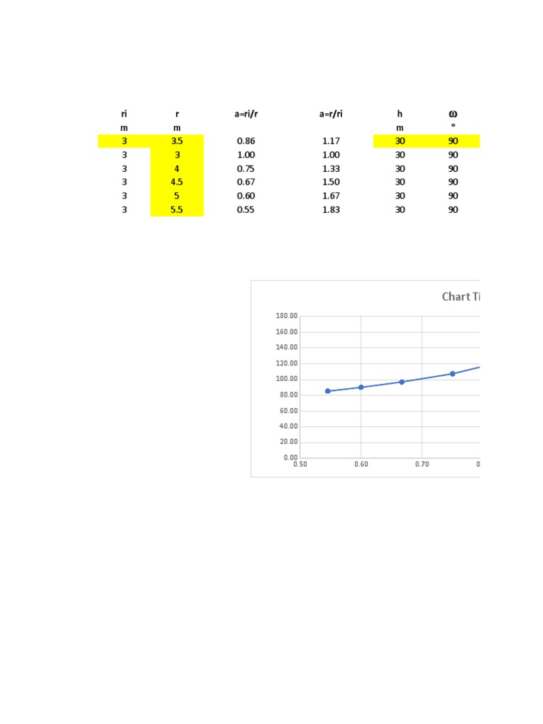 Ri R A Ri/r A R/ri H: Chart Title | PDF