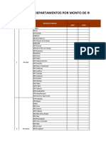 Ranking de Departamentos Por Monto de Inversion en Oxi 130522