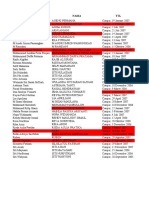 Data Ijazah 2022