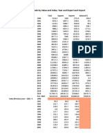 Exports and Imports of Goods by Value and Index, Year and Export and Import