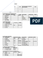 Form Data Sarpras