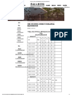 劳动人事学院2022年硕士研究生招生考试复试名单