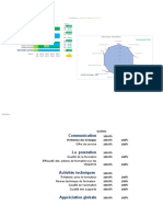 Indicateur Satisfaction Client