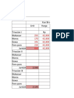 Contoh Anggaran Penjualan