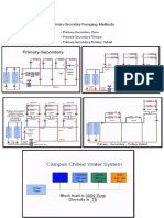 Chilled Water System Notes - Class 3 - New Online